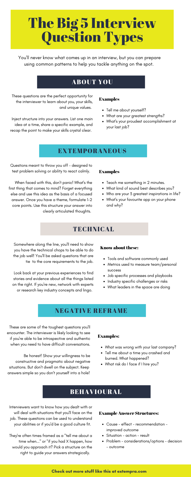 The Big 5 Interview Question Types Infographic Extempra